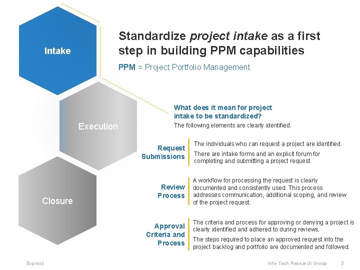 Standardize project intake as a first step in building PPM capabilities Intake PPM =