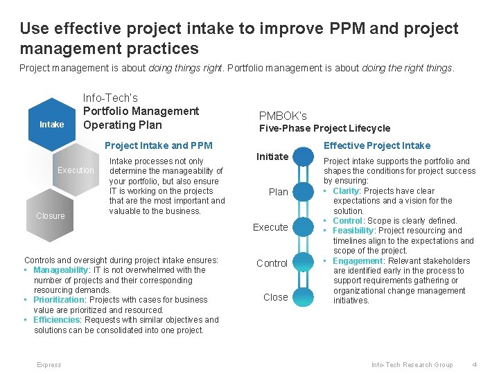 Use effective project intake to improve PPM and project management practices Project management is