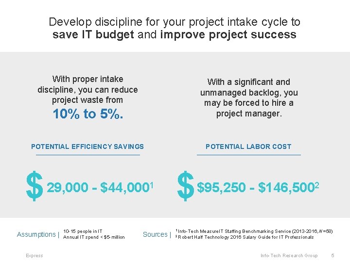 Develop discipline for your project intake cycle to save IT budget and improve project