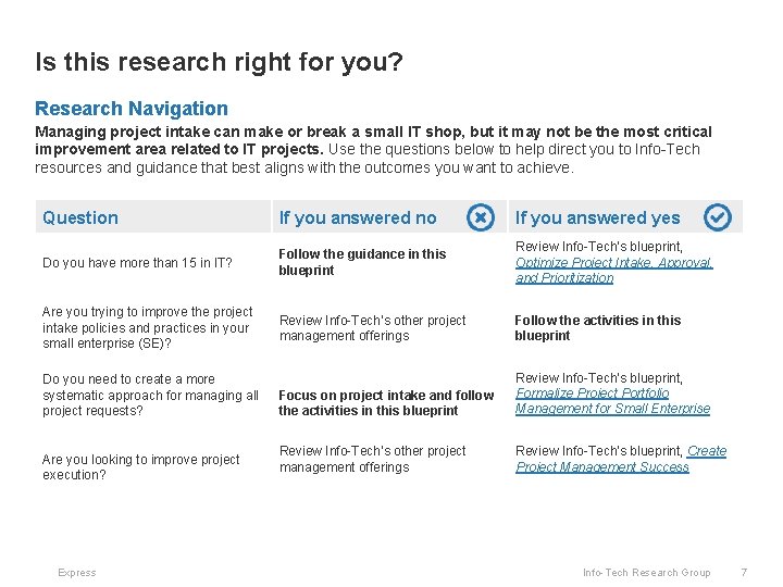 Is this research right for you? Research Navigation Managing project intake can make or