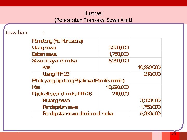 Ilustrasi (Pencatatan Transaksi Sewa Aset) Jawaban : 43 