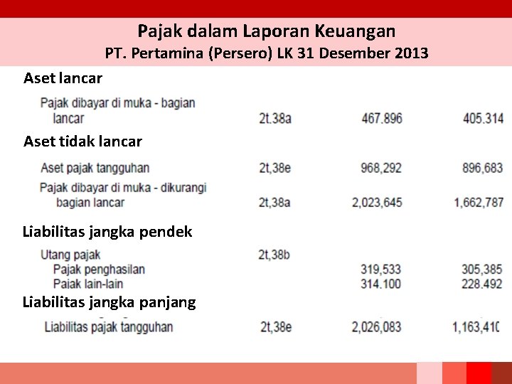 Pajak dalam Laporan Keuangan PT. Pertamina (Persero) LK 31 Desember 2013 Aset lancar Aset