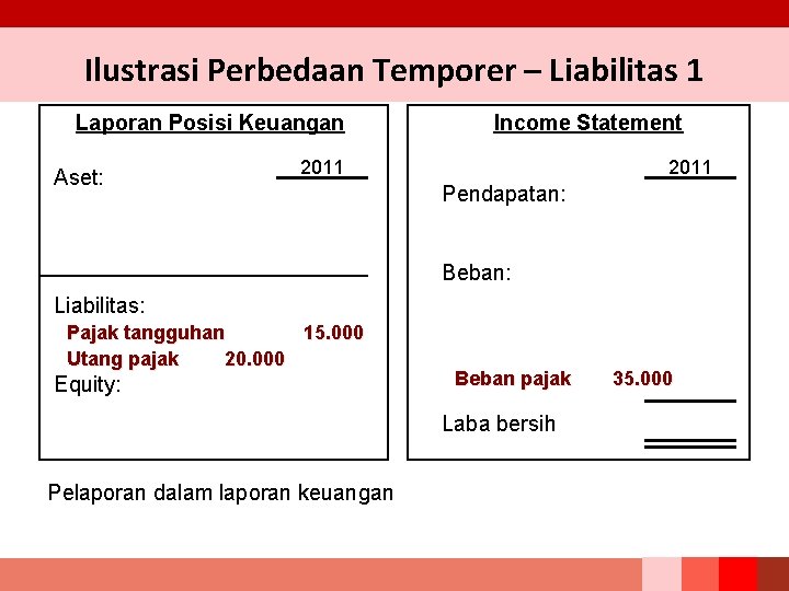 Ilustrasi Perbedaan Temporer – Liabilitas 1 Laporan Posisi Keuangan Aset: Income Statement 2011 Pendapatan: