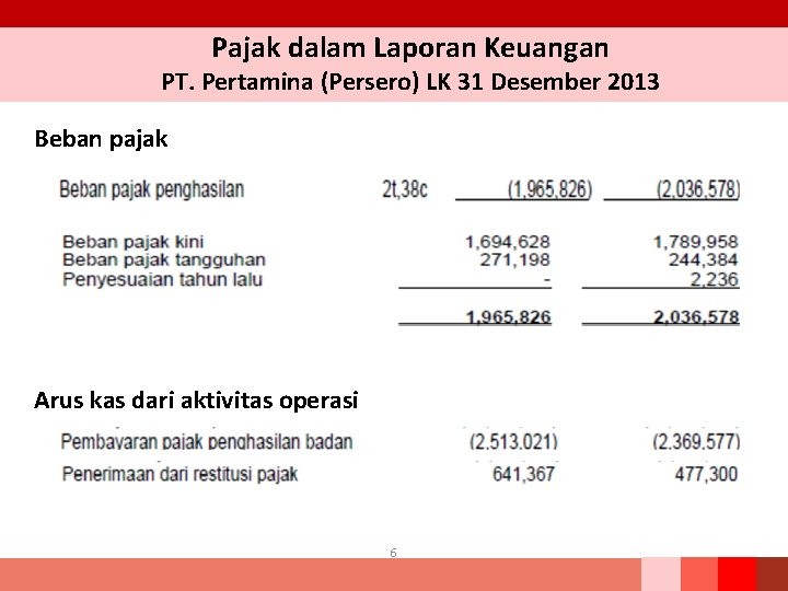 Pajak dalam Laporan Keuangan PT. Pertamina (Persero) LK 31 Desember 2013 Beban pajak Arus