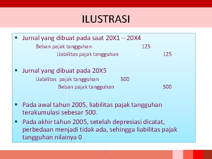 ILUSTRASI § Jurnal yang dibuat pada saat 20 X 1 – 20 X 4