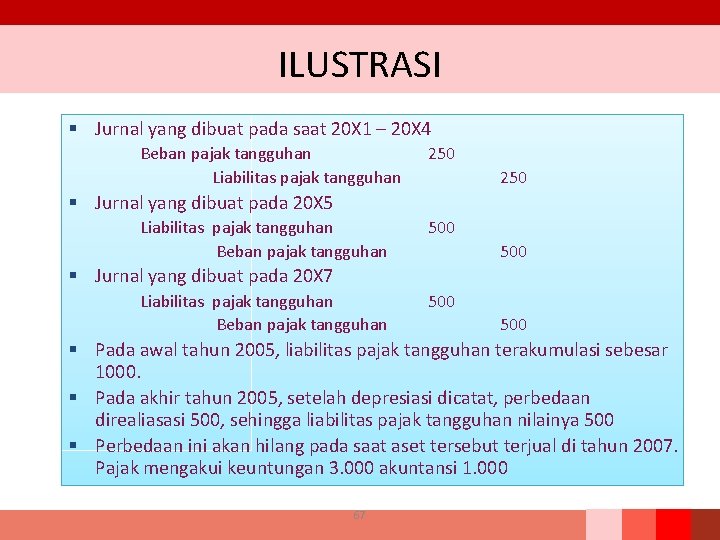 ILUSTRASI § Jurnal yang dibuat pada saat 20 X 1 – 20 X 4