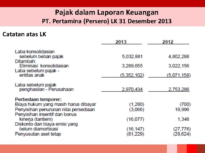 Pajak dalam Laporan Keuangan PT. Pertamina (Persero) LK 31 Desember 2013 Catatan atas LK