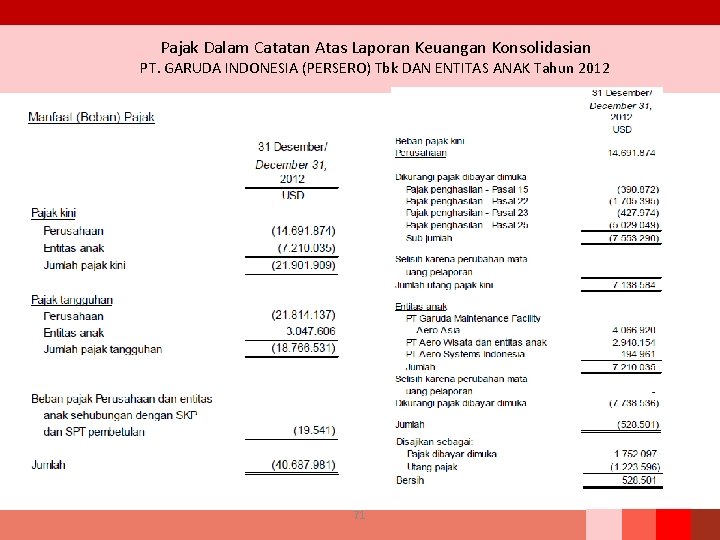 Pajak Dalam Catatan Atas Laporan Keuangan Konsolidasian PT. GARUDA INDONESIA (PERSERO) Tbk DAN ENTITAS