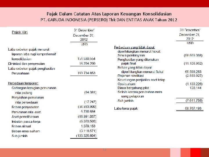 Pajak Dalam Catatan Atas Laporan Keuangan Konsolidasian PT. GARUDA INDONESIA (PERSERO) Tbk DAN ENTITAS