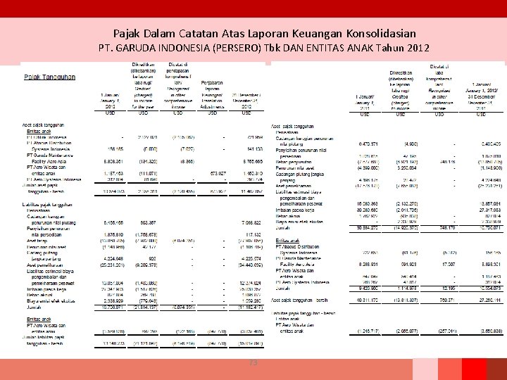 Pajak Dalam Catatan Atas Laporan Keuangan Konsolidasian PT. GARUDA INDONESIA (PERSERO) Tbk DAN ENTITAS