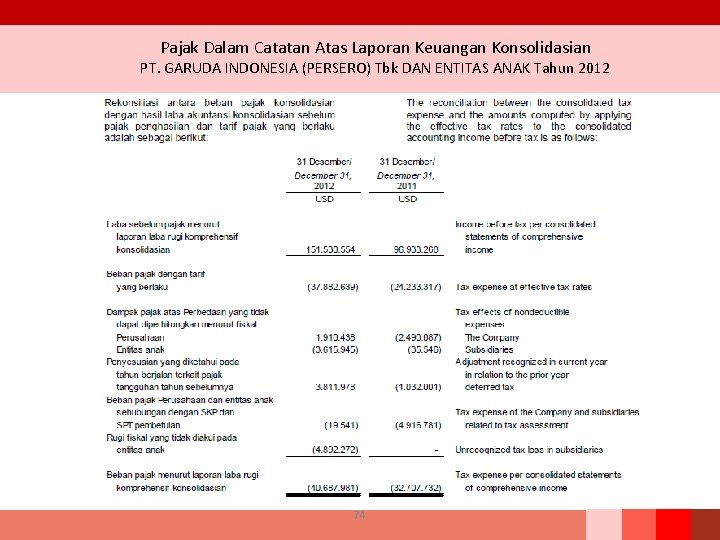 Pajak Dalam Catatan Atas Laporan Keuangan Konsolidasian PT. GARUDA INDONESIA (PERSERO) Tbk DAN ENTITAS