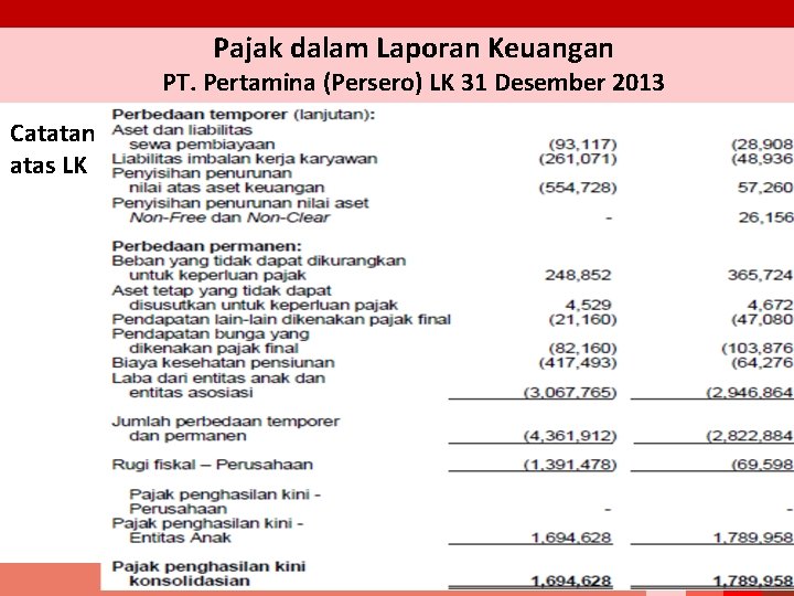 Pajak dalam Laporan Keuangan PT. Pertamina (Persero) LK 31 Desember 2013 Catatan atas LK