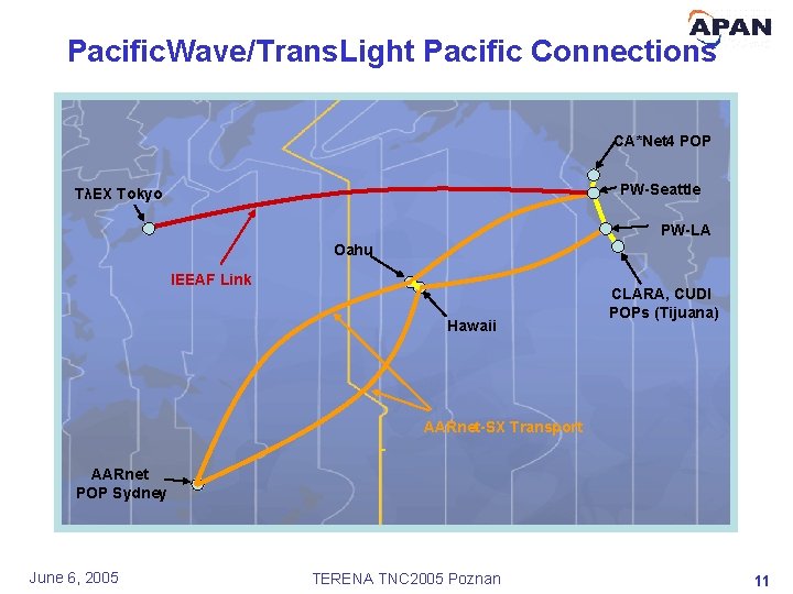 Pacific. Wave/Trans. Light Pacific Connections CA*Net 4 POP PW-Seattle TλEX Tokyo PW-LA Oahu IEEAF