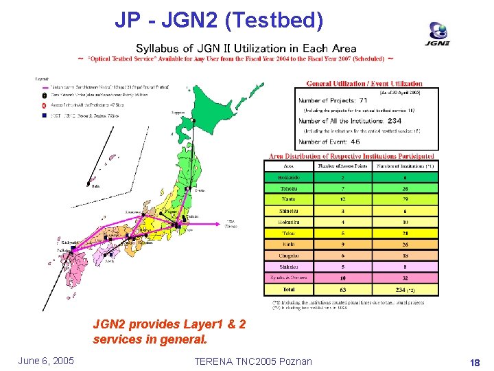 JP - JGN 2 (Testbed) JGN 2 provides Layer 1 & 2 services in