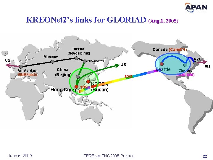 KREONet 2’s links for GLORIAD (Aug. 1, 2005) Moscow US Russia (Novosibirsk) Canada (Canet*4)