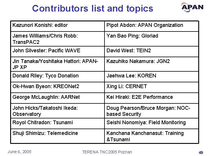 Contributors list and topics Kazunori Konishi: editor Pipot Abdon: APAN Organization James Williams/Chris Robb: