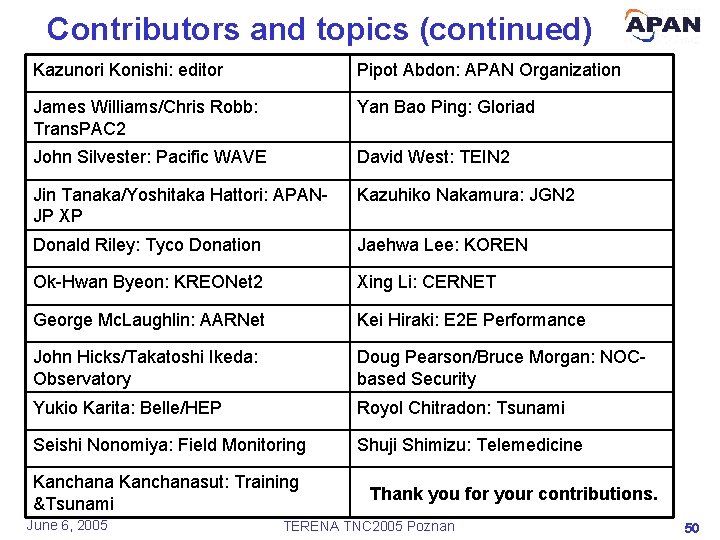 Contributors and topics (continued) Kazunori Konishi: editor Pipot Abdon: APAN Organization James Williams/Chris Robb: