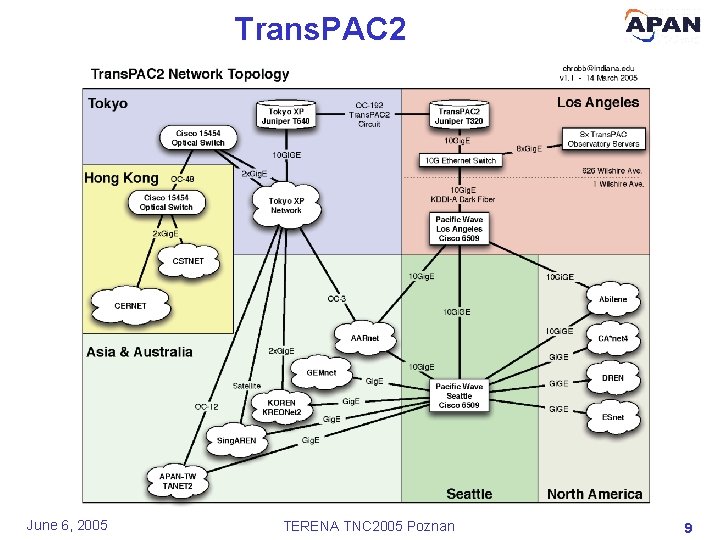 Trans. PAC 2 June 6, 2005 TERENA TNC 2005 Poznan 9 