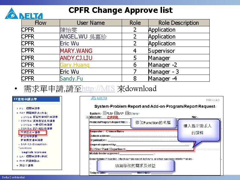 CPFR Change Approve list CPFR CPFR Flow User Name 陳怡雯 ANGEL. WU 吳嘉珍 Eric
