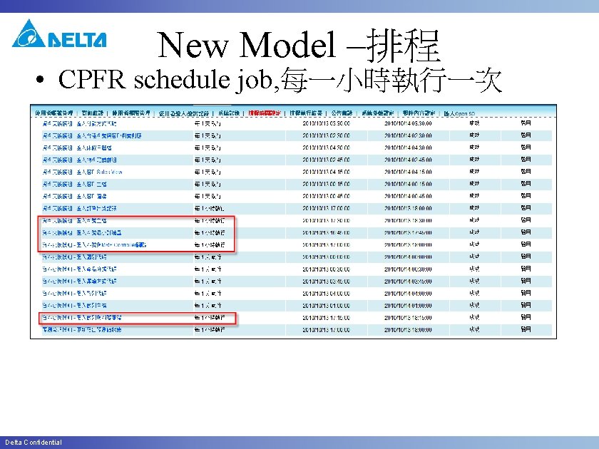 New Model –排程 • CPFR schedule job, 每一小時執行一次 Delta Confidential 