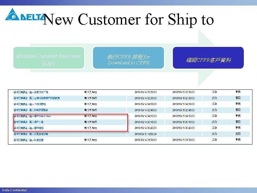 New Customer for Ship to Maintain Customer Sales view (SAP) Delta Confidential 執行CPFR 排程