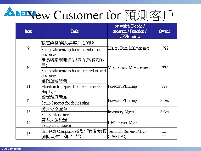 New Customer for 預測客戶 Item Task by which T-code / program / Function /