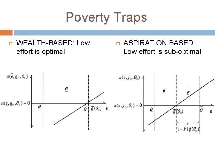 Poverty Traps WEALTH-BASED: Low effort is optimal ASPIRATION BASED: Low effort is sub-optimal 