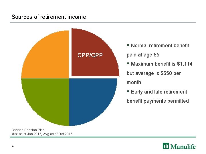 Sources of retirement income § Normal retirement benefit CPP/QPP paid at age 65 §