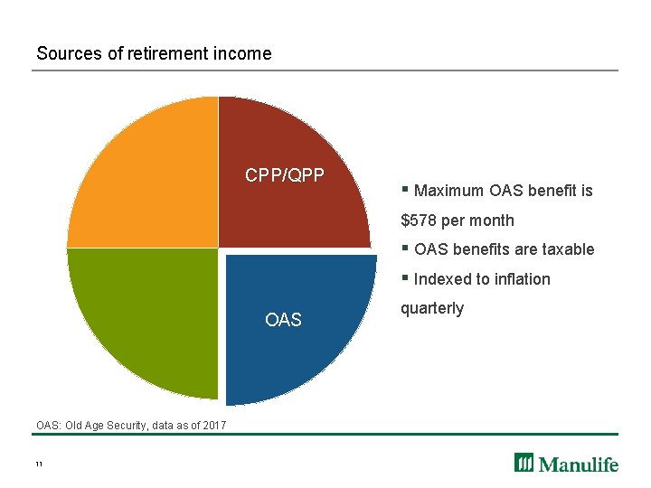 Sources of retirement income CPP/QPP § Maximum OAS benefit is $578 per month §