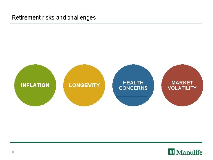 Retirement risks and challenges INFLATION 16 LONGEVITY HEALTH CONCERNS MARKET VOLATILITY 