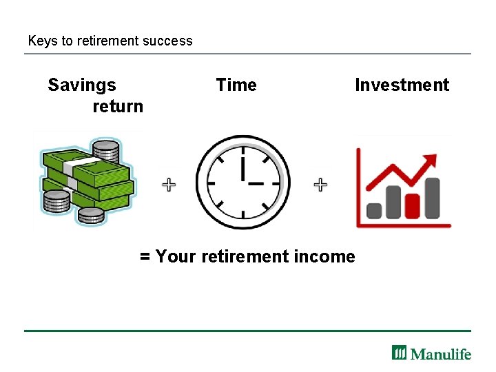 Keys to retirement success Savings return Time Investment = Your retirement income 