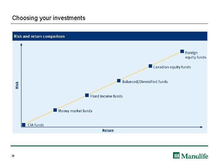 Choosing your investments 26 