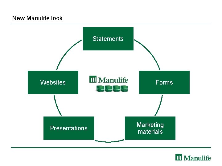 New Manulife look Statements Websites Presentations Forms Marketing materials 