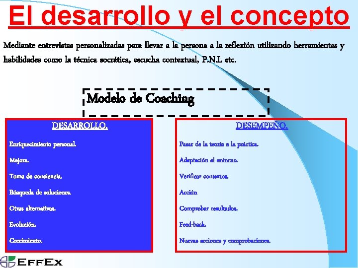 El desarrollo y el concepto Mediante entrevistas personalizadas para llevar a la persona a