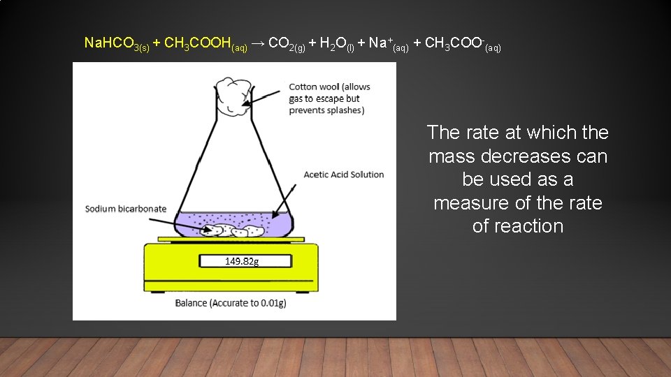 Na. HCO 3(s) + CH 3 COOH(aq) → CO 2(g) + H 2 O(l)