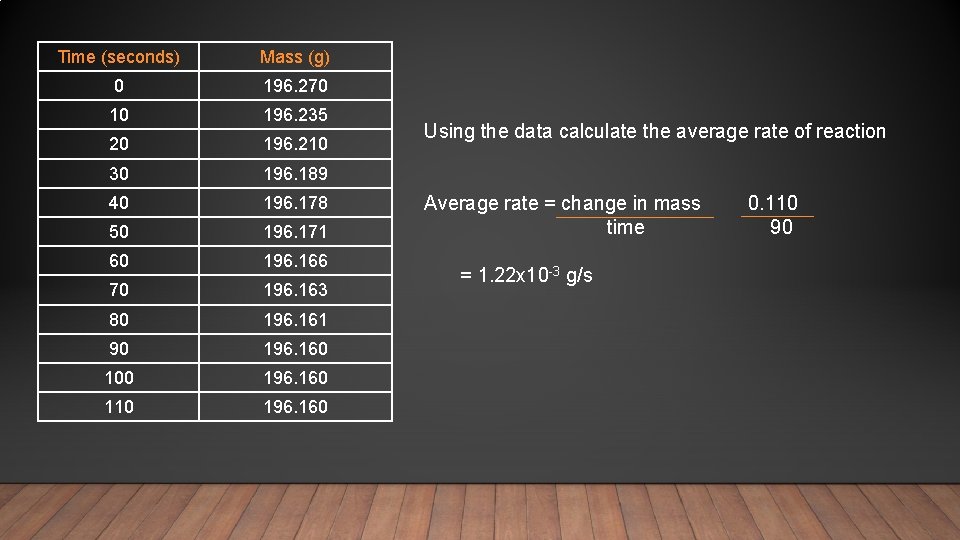 Time (seconds) Mass (g) 0 196. 270 10 196. 235 20 196. 210 30