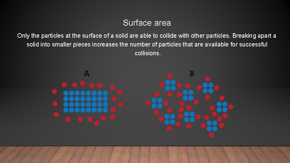 Surface area Only the particles at the surface of a solid are able to