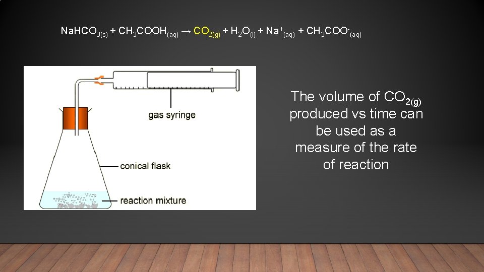 Na. HCO 3(s) + CH 3 COOH(aq) → CO 2(g) + H 2 O(l)