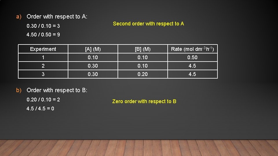 a) Order with respect to A: Second order with respect to A 0. 30