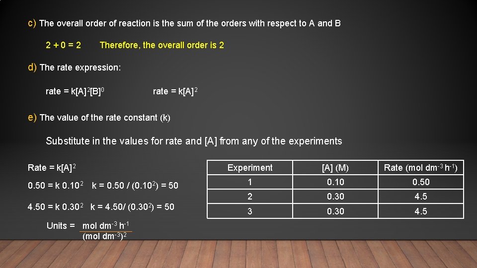 c) The overall order of reaction is the sum of the orders with respect