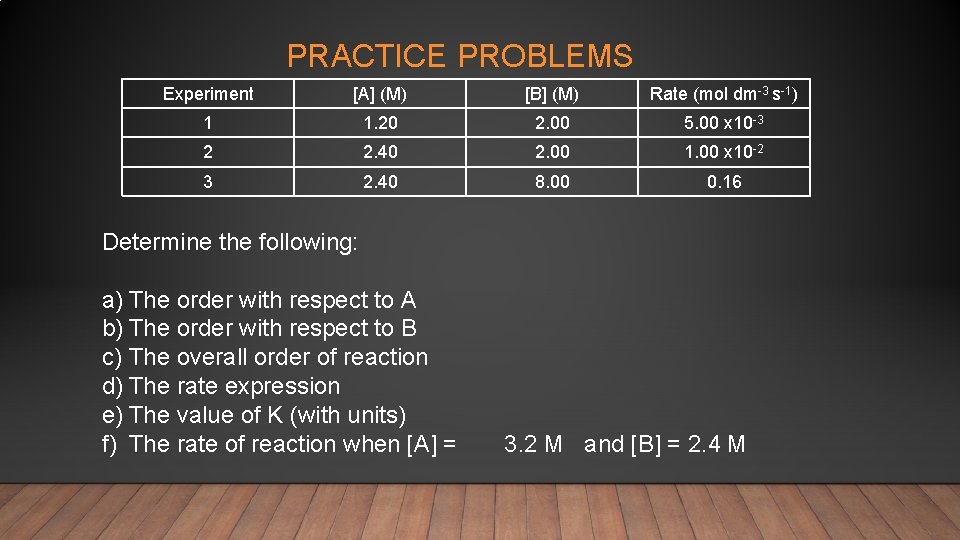 PRACTICE PROBLEMS Experiment [A] (M) [B] (M) Rate (mol dm-3 s-1) 1 1. 20