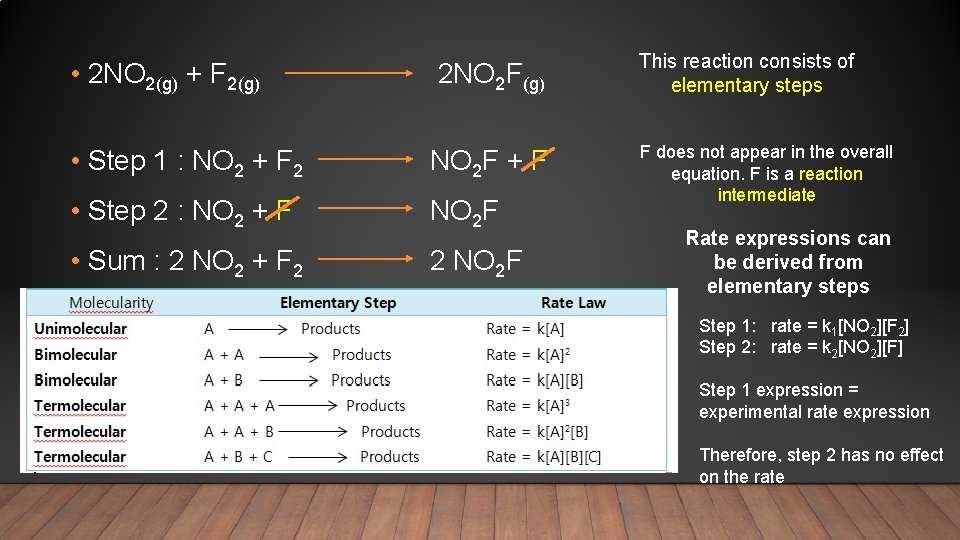  • 2 NO 2(g) + F 2(g) 2 NO 2 F(g) This reaction