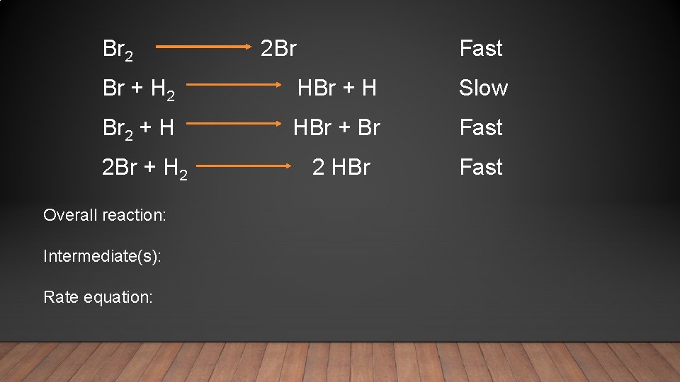 Br 2 2 Br Fast Br + H 2 HBr + H Slow Br