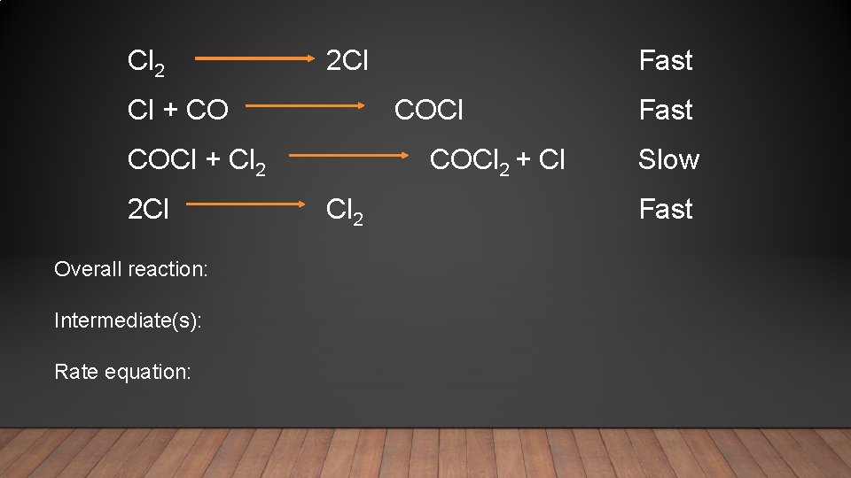 Cl 2 2 Cl Fast Cl + CO COCl Fast COCl + Cl 2