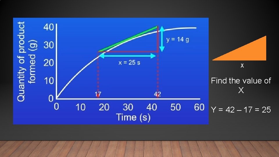 X Find the value of X Y = 42 – 17 = 25 