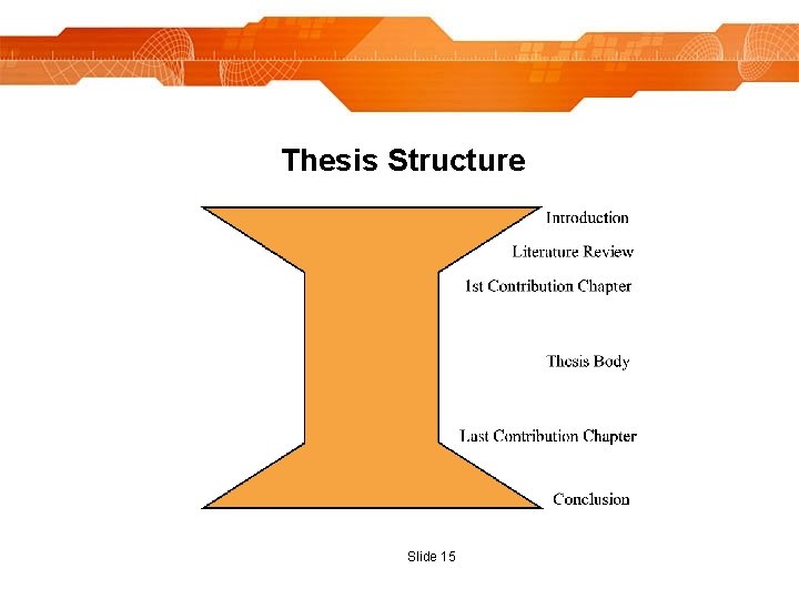 Thesis Structure Slide 15 