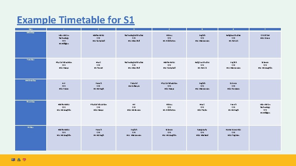 Example Timetable for S 1 Day 1 2 3 4 5 6 7 Monday