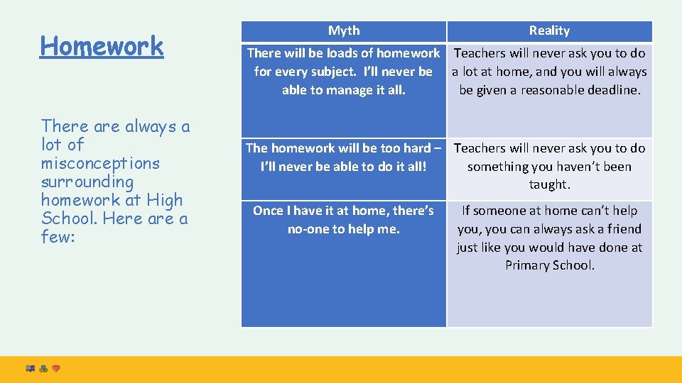 Homework There always a lot of misconceptions surrounding homework at High School. Here a