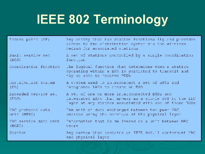 IEEE 802 Terminology 