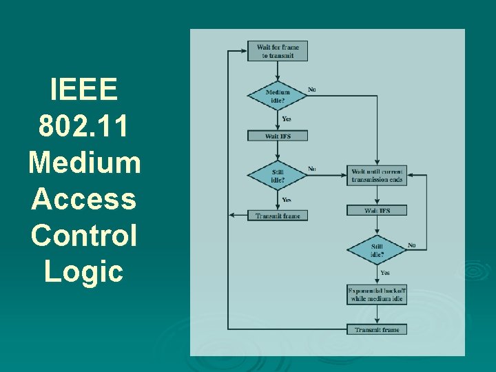 IEEE 802. 11 Medium Access Control Logic 